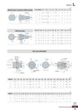 1285 Tapers (mm) NT No Dimensions D Di L li M I fe a t b 3C 31 75C CO CO CM CO 1 CD 1 7C 2C UNC 1 24 5C 1 6 15 9 6 4C 44 45C O CO CO CO CD CD OJ CO LO Каталог KORLOY 2020 Режущий и вспомогательный инструмент для станков ЧПУ и универсальных Фрезы с СМП Сверла твердосплавные Резцы токарные Пластины сменные режущие Стр. L25