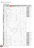 1298 L General Information II O KORLOY grades Cat Grade ISO N H Turning Multi functional tools Threading Milling Endmill Index drill Solid drill Braze Каталог KORLOY 2020 Режущий и вспомогательный инструмент для станков ЧПУ и универсальных Фрезы с СМП Сверла твердосплавные Резцы токарные Пластины сменные режущие Стр. L38
