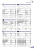 1313 Index by items a PCD Insert Turning B102 PCD Reamer Drills G119 PH Multi functional Tools C71 Pin Parts K05 Pipe Industrial Solution Tooling Syst Каталог KORLOY 2020 Режущий и вспомогательный инструмент для станков ЧПУ и универсальных Фрезы с СМП Сверла твердосплавные Резцы токарные Пластины сменные режущие Стр. N5