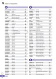 1316 Index by designation ABUT(American Buttress) Thread Insert D28 AD(ADM)4000 Mill Max M03 AD(ADM)5000 Mill Max M03 ADKA Milling insert E04 ADKT-ML Каталог KORLOY 2020 Режущий и вспомогательный инструмент для станков ЧПУ и универсальных Фрезы с СМП Сверла твердосплавные Резцы токарные Пластины сменные режущие Стр. N8