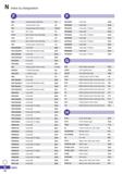 1320 N Index by designation s FBB Tooling System (FBB Bite) I 64 FBC Tooling System (FBC) I 63 FBH Tooling System (FBH series) I58 60 FGD MGT Insert C Каталог KORLOY 2020 Режущий и вспомогательный инструмент для станков ЧПУ и универсальных Фрезы с СМП Сверла твердосплавные Резцы токарные Пластины сменные режущие Стр. N12