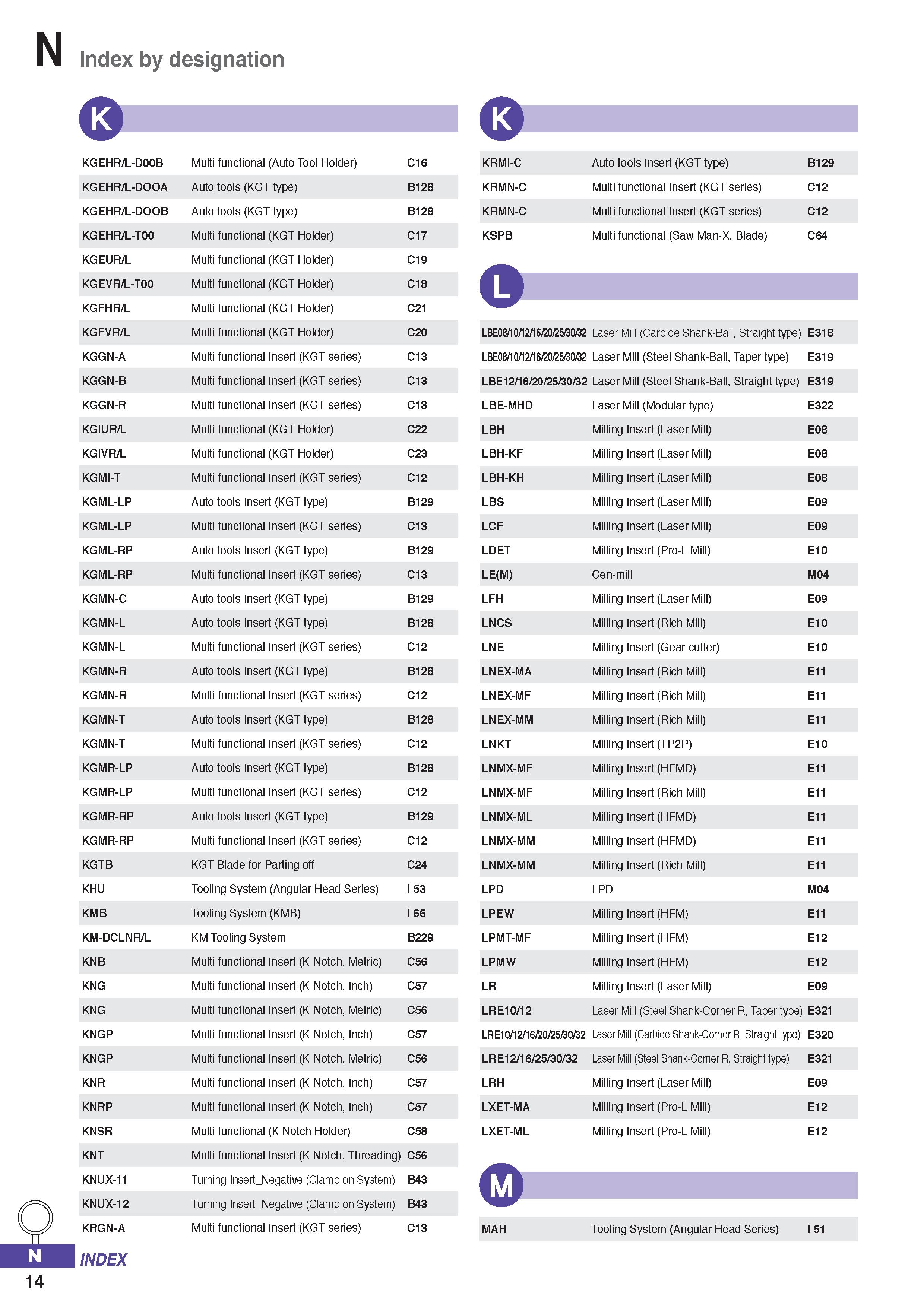 1322 Index by designation KGEHR/L-D00B Multi functional (Auto Tool Holder) C16 KGEHR/L-DOOA Auto tools (KGT type) B128 KGEHR/L-DOOB Auto tools (KGT ty Каталог KORLOY 2020 Режущий и вспомогательный инструмент для станков ЧПУ и универсальных Фрезы с СМП Сверла твердосплавные Резцы токарные Пластины сменные режущие Стр. N14