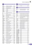 1325 Index by designation N PDSNR/L Boring Bar (Lever Lock System) B197 PDUNR/L Boring Bar (Lever Lock System) B198 PDUNR/L Boring Bar (SAVE TURN) B10 Каталог KORLOY 2020 Режущий и вспомогательный инструмент для станков ЧПУ и универсальных Фрезы с СМП Сверла твердосплавные Резцы токарные Пластины сменные режущие Стр. N17