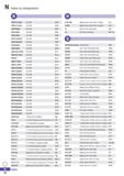 1326 Index by designation LR RM4PHCP3000 Rich Mill E103 RM4PHCP4000 Rich Mill E104 RM4PM3000 Rich Mill E107 RM4PS3000 Rich Mill E105 RM4PS4000 Rich Mi Каталог KORLOY 2020 Режущий и вспомогательный инструмент для станков ЧПУ и универсальных Фрезы с СМП Сверла твердосплавные Резцы токарные Пластины сменные режущие Стр. N18