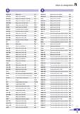 1327 Index by designation \S c SDKN-CM Milling Insert E17 SDKN-MU Milling Insert (Mill-Max) E18 SDKN-SU Milling Insert (Mill-Max, Turbo Mill) E18 SDKR Каталог KORLOY 2020 Режущий и вспомогательный инструмент для станков ЧПУ и универсальных Фрезы с СМП Сверла твердосплавные Резцы токарные Пластины сменные режущие Стр. N19