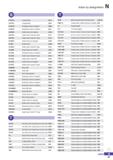 1329 Index by designation N a STUBR/L Compact Mini B214 STUPR/L Compact Mini B215 STWCR/L Cartridge (Screw on System) B235 STWPR/L Boring Bar (Screw o Каталог KORLOY 2020 Режущий и вспомогательный инструмент для станков ЧПУ и универсальных Фрезы с СМП Сверла твердосплавные Резцы токарные Пластины сменные режущие Стр. N21