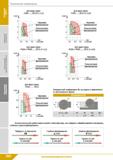 252 Техническая информация Is I ei Для фрез серии FUAS- S013 (r=l,2) t (мм) Для фрез серии FUAS- S013 (r=2,0) Черновое фрезерование Получистовое фрез Каталог КЗТС 2019 Инструмент с пластинами сменными режущими из твердого сплава Сборные резцы для точения и растачивания Корпусные фрезы насадные и концевые по металлу Стр. 252