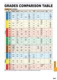 1659 GRADES COMPARISON TABLE CEMENTED CARBIDE ISO Mitsubishi Sumitomo Electric Tungaloy Kyocera Dijet Hitachi Tool Sandvik Kennametal Seco Tools Iscar S Каталог MITSUBISHI 2015 Токарный и вращающийся инструмент Инструментальные решения для оборудования Стр. Q047 ENG