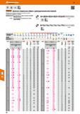 54 Длинные спиральные свёрла Garant Hoffmann Group с цилиндрическим хвостовиком Шлифованные Для сверления с кондукторной втулкой или в углубленных местах Каталог HOFFMANN GROUP 2017 Инструмент режущий и вспомогательный для металлорежущих промышленных станков Резцы токарные Концевые твердосплавные фрезы Зажимные патроны Стр. 54