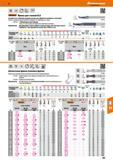 283 48 Hoffmann Group HSS Со5 js14 01 % h6 II Carant фрезы для станков ELU Специальная геометрия режущих кромок для обработки алюминия и пластмасс Только Каталог HOFFMANN GROUP 2017 Инструмент режущий и вспомогательный для металлорежущих промышленных станков Резцы токарные Концевые твердосплавные фрезы Зажимные патроны Стр. 283