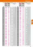 33 Hoffmann Group 51 0h8 дюймовый 0А мм 1 мм ММ ИМЕЯ Спиральные шерла HSS HOLEX CleverDrill N j&Gmnt' Спиральное сверло HSS N 2,20 4,371 10 - 57 93 Каталог HOFFMANN GROUP 2020 Режущий и вспомогательный инструмент для металлорежущих станков с ЧПУ и универсальных Сверла Фрезы Метчики Резцы Развертки Оснастка инструментальная Стр. 33