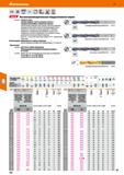 100 Hoffmann Group 51 VHM DIN (SSH 6537 6xD h7 ЙП DIN f140 6535 HA 25 bar HPC ЕПШЯ Высокопроизводительное твердосплавное сверло 122776- HOLEX Pro Ste Каталог HOFFMANN GROUP 2020 Режущий и вспомогательный инструмент для металлорежущих станков с ЧПУ и универсальных Сверла Фрезы Метчики Резцы Развертки Оснастка инструментальная Стр. 100