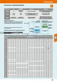 199 Машинные развертки из быстрорежущей стали Таблица рекомендованных диаметров режущего инструмента для соответствующих полей допусков Каталог HOFFMANN GROUP 2020 Режущий и вспомогательный инструмент для металлорежущих станков с ЧПУ и универсальных Сверла Фрезы Метчики Резцы Развертки Оснастка инструментальная Стр. 199