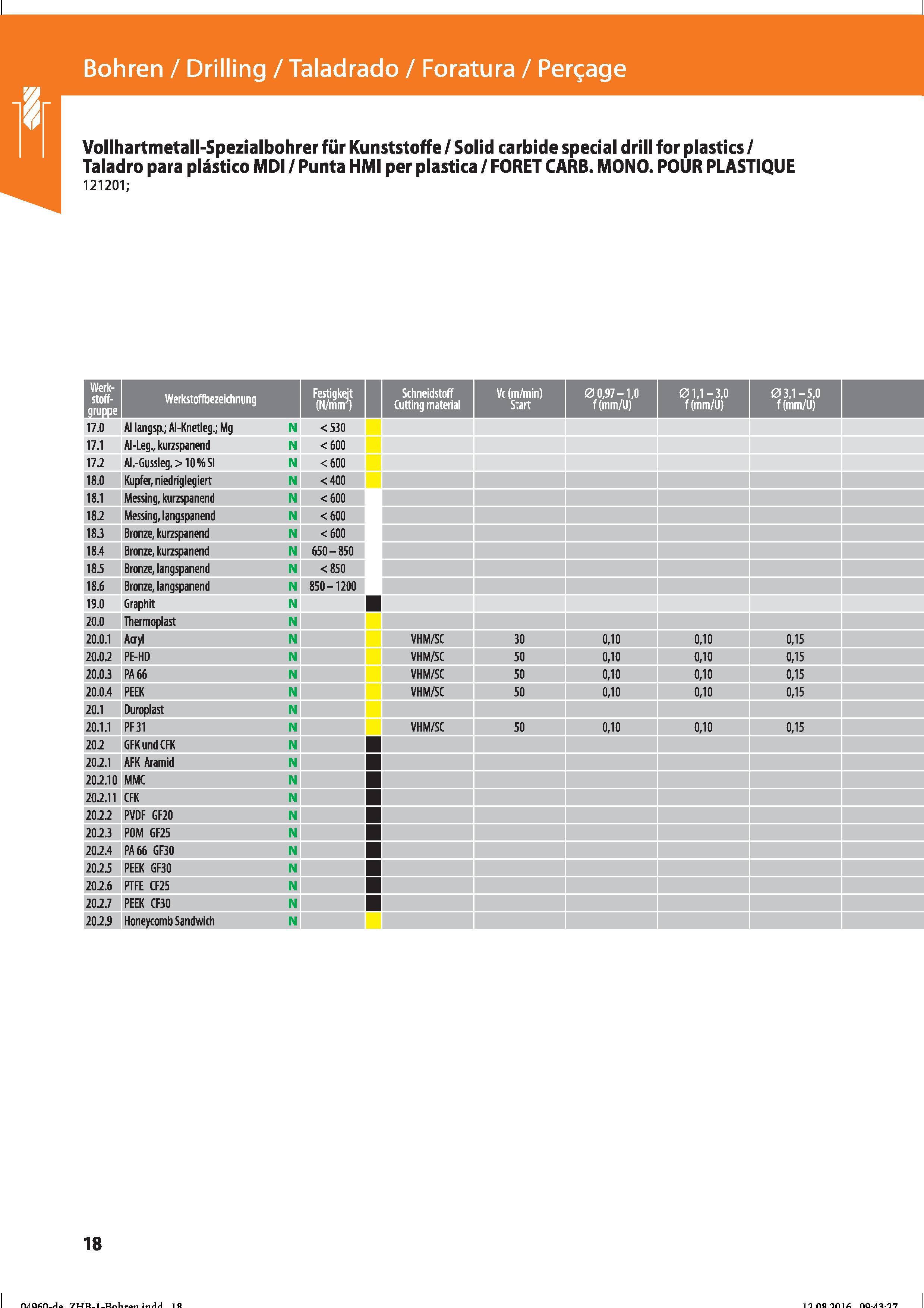 30 Bohren / Drilling / Taladrado / Foratura / Perçage Vollhartmetall-Spezialbohrer für Kunststoffe / Solid carbide special drill for plastics / Справочник HOFFMANN GROUP 2016 Рекомендуемые режимы резания для режущего инструмента при механической обработке на металлорежущих промышленных станках и центрах с ЧПУ Стр. 18
