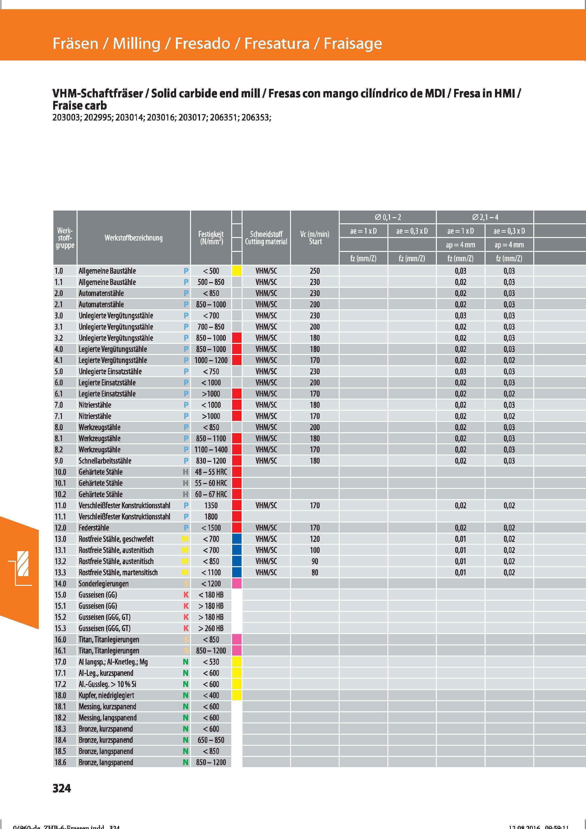336 VHM-Schaftfräser / Solid carbide end mill / Fresas con mango cilindrico de MDI / Fresa in HMI / Fraise carb 203003; 202995; 203014; 203016; Справочник HOFFMANN GROUP 2016 Рекомендуемые режимы резания для режущего инструмента при механической обработке на металлорежущих промышленных станках и центрах с ЧПУ Стр. 324