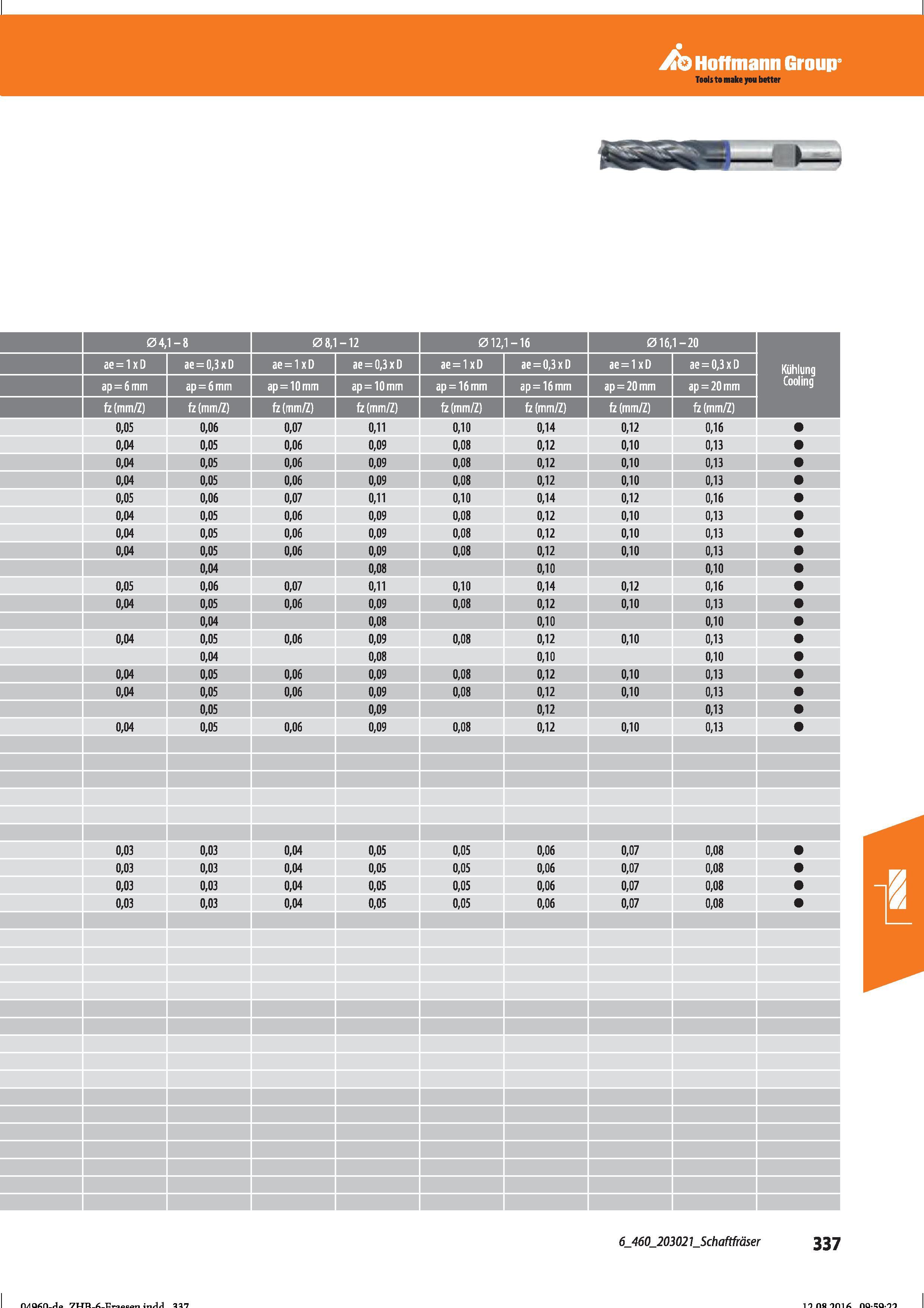 349 Hoffmann Group ae = 1xD ae = 0,3 x D ae = 1xD ae = 0,3xD ae = 1 x D ae=0,3xD ae = 1xD ae = 0,3xD Kühlung ap=6mm ap=6mm ap=10mm ap=10mm ap = Справочник HOFFMANN GROUP 2016 Рекомендуемые режимы резания для режущего инструмента при механической обработке на металлорежущих промышленных станках и центрах с ЧПУ Стр. 337