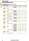 34 Токарные пластины Mitsubishi TURNING INSERT Каталог MITSUBISHI 2018 Инструмент для станков Пластины сменные режущие Фрезы концевые твердосплавные и сборные с СРП Сверла спиральные Резцы токарные Державки Стр. 34
