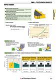 213 Пластины Mitsubishi из сверхтвердых режущих материалов КНБ и ПКА CBN & PCD TURNING INSERTS Каталог MITSUBISHI 2018 Инструмент для станков Пластины сменные режущие Фрезы концевые твердосплавные и сборные с СРП Сверла спиральные Резцы токарные Державки Стр. 213