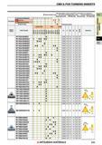 233 Пластины Mitsubishi из сверхтвердых режущих материалов КНБ и ПКА CBN & PCD TURNING INSERTS Каталог MITSUBISHI 2018 Инструмент для станков Пластины сменные режущие Фрезы концевые твердосплавные и сборные с СРП Сверла спиральные Резцы токарные Державки Стр. 233