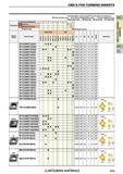 245 Пластины Mitsubishi из сверхтвердых режущих материалов КНБ и ПКА CBN & PCD TURNING INSERTS Каталог MITSUBISHI 2018 Инструмент для станков Пластины сменные режущие Фрезы концевые твердосплавные и сборные с СРП Сверла спиральные Резцы токарные Державки Стр. 245