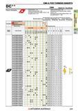 249 Пластины Mitsubishi из сверхтвердых режущих материалов КНБ и ПКА CBN & PCD TURNING INSERTS Каталог MITSUBISHI 2018 Инструмент для станков Пластины сменные режущие Фрезы концевые твердосплавные и сборные с СРП Сверла спиральные Резцы токарные Державки Стр. 249