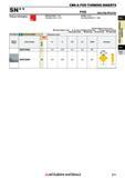 271 Пластины Mitsubishi из сверхтвердых режущих материалов КНБ и ПКА CBN & PCD TURNING INSERTS Каталог MITSUBISHI 2018 Инструмент для станков Пластины сменные режущие Фрезы концевые твердосплавные и сборные с СРП Сверла спиральные Резцы токарные Державки Стр. 271