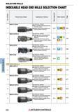 692 Концевые фрезы Mitsubishi Materials по металлу SOLID END MILLS Каталог MITSUBISHI 2018 Инструмент для станков Пластины сменные режущие Фрезы концевые твердосплавные и сборные с СРП Сверла спиральные Резцы токарные Державки Стр. 692