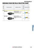 693 Концевые фрезы Mitsubishi Materials по металлу SOLID END MILLS Каталог MITSUBISHI 2018 Инструмент для станков Пластины сменные режущие Фрезы концевые твердосплавные и сборные с СРП Сверла спиральные Резцы токарные Державки Стр. 693