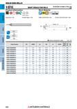 832 Концевые фрезы Mitsubishi Materials по металлу SOLID END MILLS Каталог MITSUBISHI 2018 Инструмент для станков Пластины сменные режущие Фрезы концевые твердосплавные и сборные с СРП Сверла спиральные Резцы токарные Державки Стр. 832