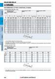 938 Концевые фрезы Mitsubishi Materials по металлу SOLID END MILLS Каталог MITSUBISHI 2018 Инструмент для станков Пластины сменные режущие Фрезы концевые твердосплавные и сборные с СРП Сверла спиральные Резцы токарные Державки Стр. 938