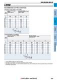 969 Концевые фрезы Mitsubishi Materials по металлу SOLID END MILLS Каталог MITSUBISHI 2018 Инструмент для станков Пластины сменные режущие Фрезы концевые твердосплавные и сборные с СРП Сверла спиральные Резцы токарные Державки Стр. 969