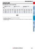 1215 Концевые фрезы Mitsubishi Materials по металлу SOLID END MILLS Каталог MITSUBISHI 2018 Инструмент для станков Пластины сменные режущие Фрезы концевые твердосплавные и сборные с СРП Сверла спиральные Резцы токарные Державки Стр. 1215