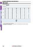 1236 TAPER RADIUS BALL SQUARE carbide Концевые фрезы Mitsubishi по металлу со сменными режущими твердосплавными головками CARBIDE INDEXABLE HEAD END MILLS Каталог MITSUBISHI 2018 Инструмент для станков Пластины сменные режущие Фрезы концевые твердосплавные и сборные с СРП Сверла спиральные Резцы токарные Державки Стр. 1236