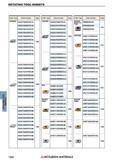1300 Сменные режущие пластины для фрез Mitsubishi ROTATING TOOL INSERTS Каталог MITSUBISHI 2018 Инструмент для станков Пластины сменные режущие Фрезы концевые твердосплавные и сборные с СРП Сверла спиральные Резцы токарные Державки Стр. 1300