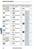 1302 Сменные режущие пластины для фрез Mitsubishi ROTATING TOOL INSERTS Каталог MITSUBISHI 2018 Инструмент для станков Пластины сменные режущие Фрезы концевые твердосплавные и сборные с СРП Сверла спиральные Резцы токарные Державки Стр. 1302