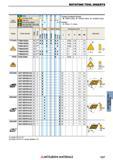 1327 Сменные режущие пластины для фрез Mitsubishi ROTATING TOOL INSERTS Каталог MITSUBISHI 2018 Инструмент для станков Пластины сменные режущие Фрезы концевые твердосплавные и сборные с СРП Сверла спиральные Резцы токарные Державки Стр. 1327