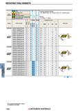 1328 Сменные режущие пластины для фрез Mitsubishi ROTATING TOOL INSERTS Каталог MITSUBISHI 2018 Инструмент для станков Пластины сменные режущие Фрезы концевые твердосплавные и сборные с СРП Сверла спиральные Резцы токарные Державки Стр. 1328