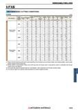 1545 Фрезы Mitsubishi со сменными режущими пластинами INDEXABLE MILLING Каталог MITSUBISHI 2018 Инструмент для станков Пластины сменные режущие Фрезы концевые твердосплавные и сборные с СРП Сверла спиральные Резцы токарные Державки Стр. 1545