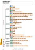 2020 Краткий справочник по резанию материалов на металлообрабатывающих станках TECHNICAL DATA Каталог MITSUBISHI 2018 Инструмент для станков Пластины сменные режущие Фрезы концевые твердосплавные и сборные с СРП Сверла спиральные Резцы токарные Державки Стр. 2020