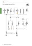 2506 Walter Вращающаяся оснастка Обзор программы адаптеров ScrewFit ScrewFit AK530 Стр D 101 AK53l Стр D 103 AK540 Стр D 104 AK541 Стр D 106 AK580 Стр D 108 A Каталог WALTER 2017 Инструмент металлорежущий и вспомогательный для металлообрабатывающих станков Сменные пластины Резцы Державки Расточные оправки Сверла Фрезы Патроны Стр. D94