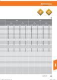 631 Hoffmann Group Tools to make you better HB7020 HB7025 ap 1,5- -4,0 4,1 - -6,0 1,5- -4,0 4,1- -6,0 vc (m/min) f(mm/U) 260 0,5 230 0,3 240 0,5 Справочник HOFFMANN GROUP 2016 Рекомендуемые режимы резания для режущего инструмента при механической обработке на металлорежущих промышленных станках и центрах с ЧПУ Стр. 619