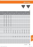 717 Hoffmann Group 0,5- -2,0 2,1 - -4,0 0,5- -2,0 2,1- -4,0 0,5- -2,0 2,1- -4,0 vc (m/min) f(mm/U) vc (m/min) f (mm/li) vc (m/min) f(mm/U) 190 0 Справочник HOFFMANN GROUP 2016 Рекомендуемые режимы резания для режущего инструмента при механической обработке на металлорежущих промышленных станках и центрах с ЧПУ Стр. 705