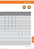 819 Hoffmann Group HB7020 HB7135 ap 0,3- -1,0 1,1 - -2,0 0,3- -1,0 1,1- -2,0 vc (m/min) f(mm/U) 200 0,2 200 0,3 180 0,2 180 0,3 180 0,2 180 0,3 Справочник HOFFMANN GROUP 2016 Рекомендуемые режимы резания для режущего инструмента при механической обработке на металлорежущих промышленных станках и центрах с ЧПУ Стр. 807