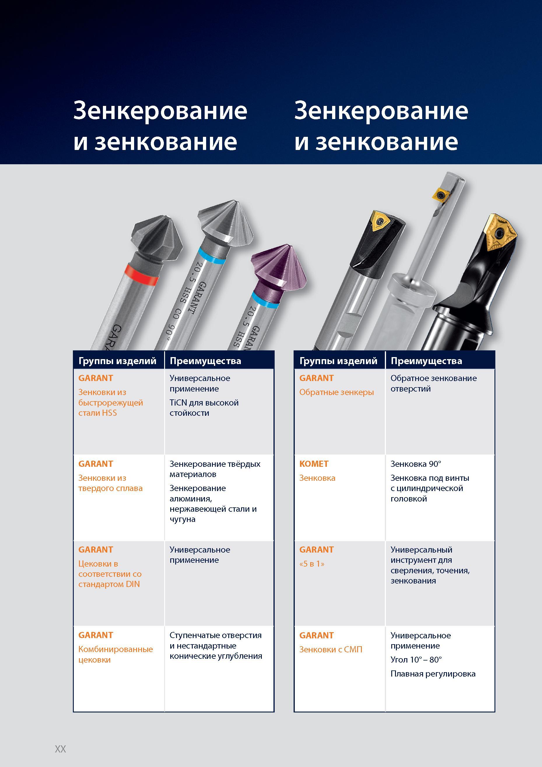 20 Зенкерование и зенкование GARANT Зенковки из быстрорежущей стали HSS Универсальное применение TiCN для высокой стойкости Справочник HOFFMANN GROUP 2012 Обработка материалов резанием Garant ToolScout Металлорежущий инструмент и инструментальная оснастка для станков Стр. XX