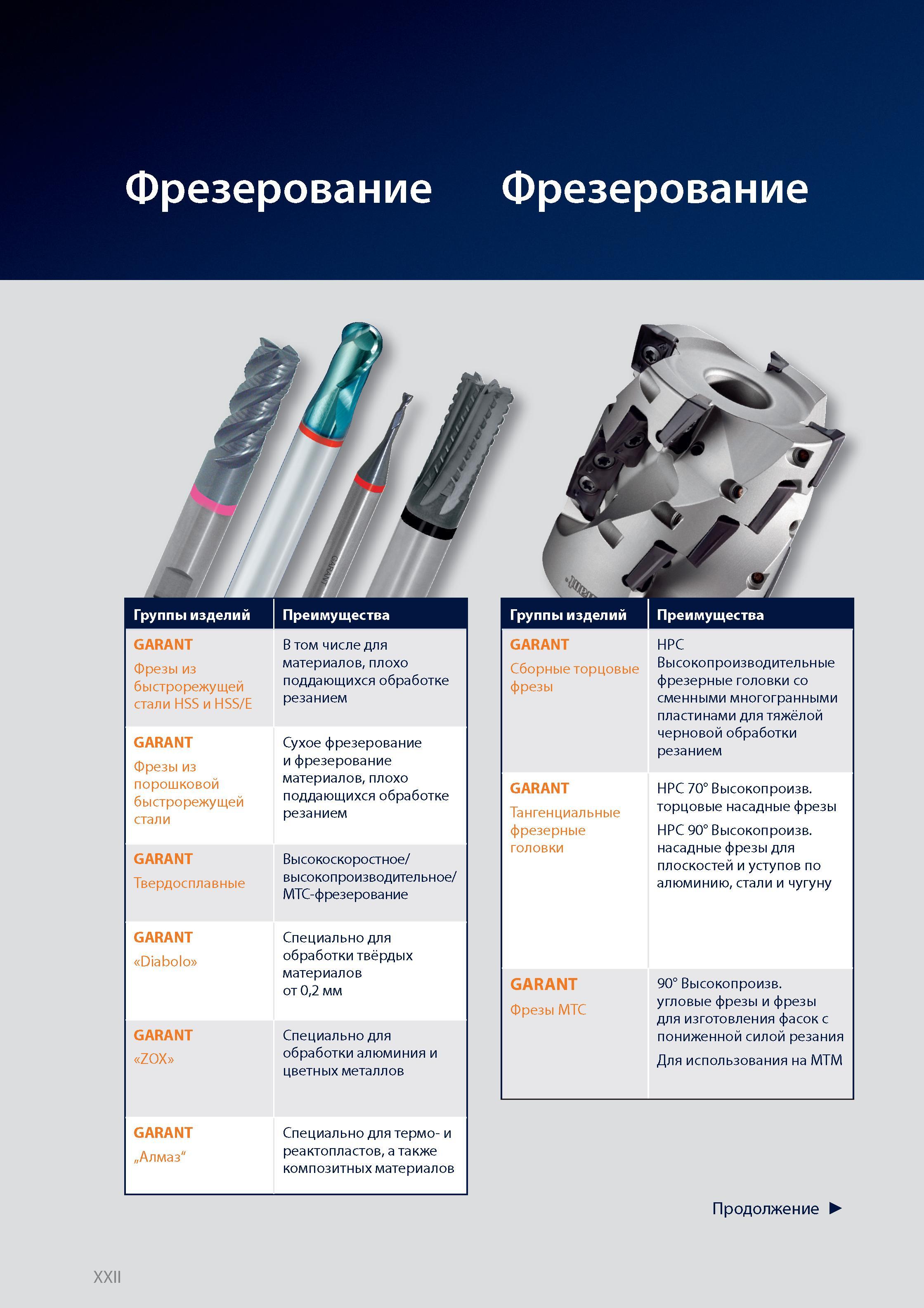 22 Фрезы Garant из быстрорежущей стали HSS и HSS/E В том числе для материалов, плохо поддающихся обработке резанием Справочник HOFFMANN GROUP 2012 Обработка материалов резанием Garant ToolScout Металлорежущий инструмент и инструментальная оснастка для станков Стр. XXII
