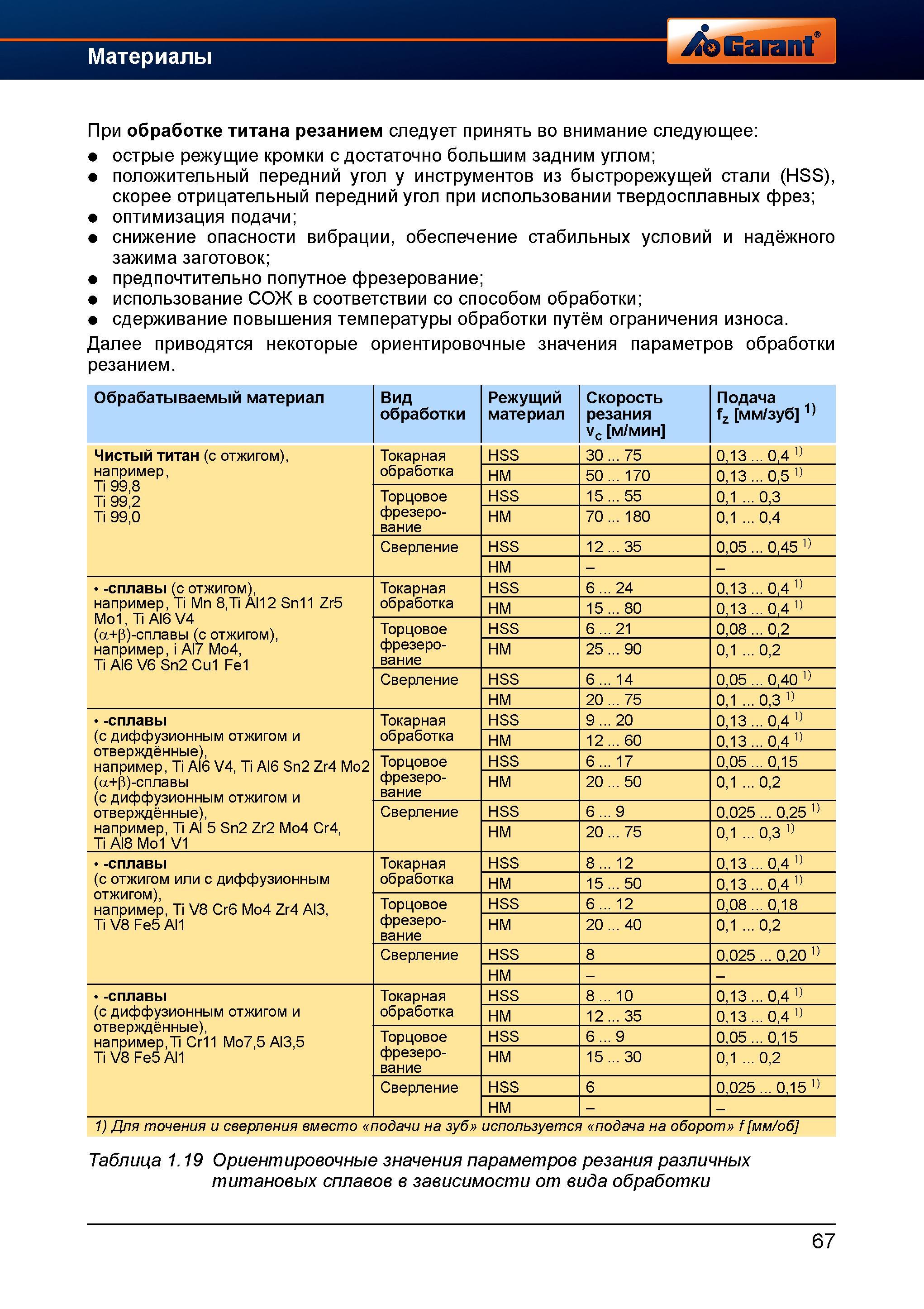 95 При механической обработке титана резанием следует принять во внимание следующее Острые режущие кромки с достаточно большим задним углом п Справочник HOFFMANN GROUP 2012 Обработка материалов резанием Garant ToolScout Металлорежущий инструмент и инструментальная оснастка для станков Стр. 67