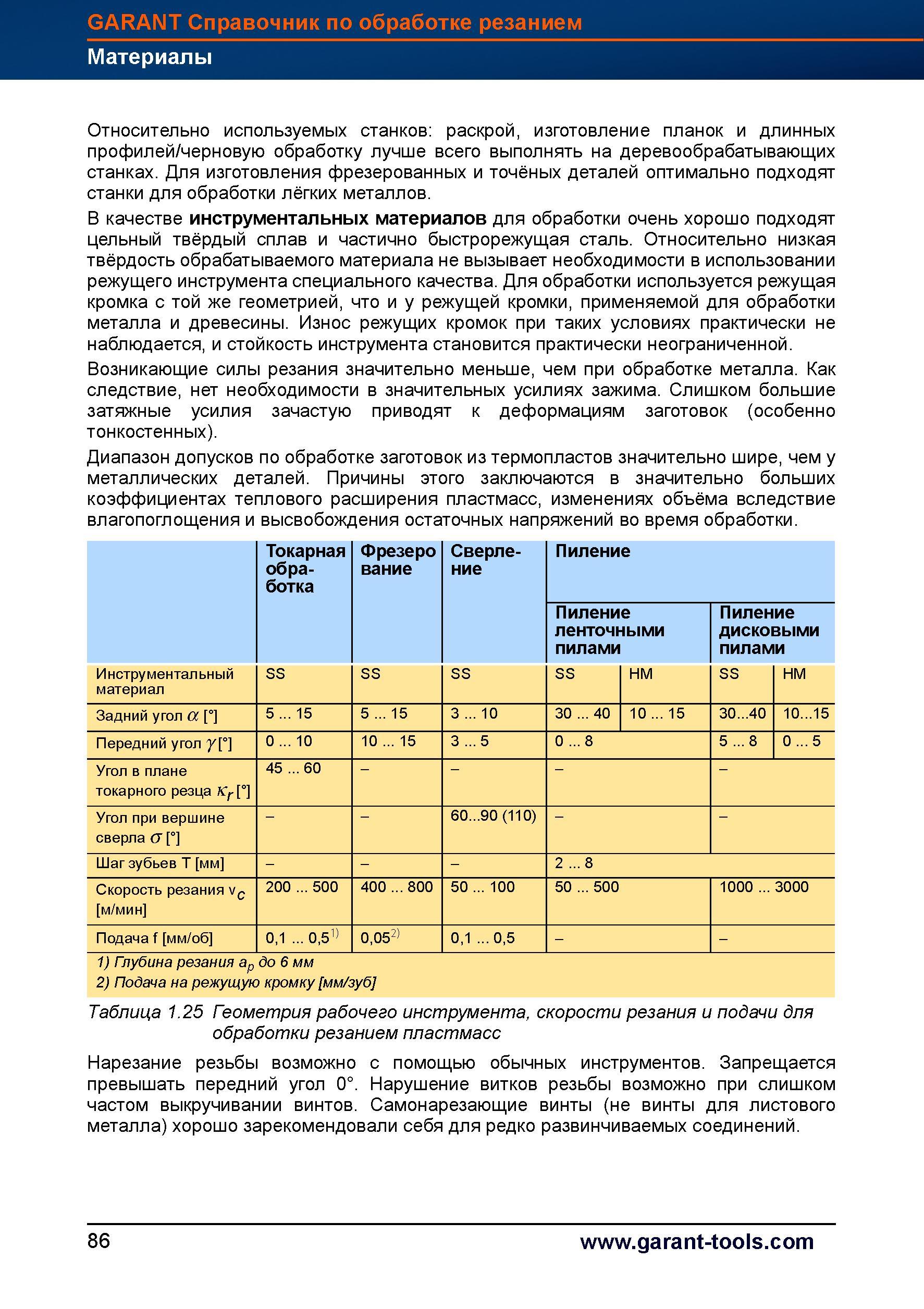 114 В качестве инструментальных материалов для обработки очень хорошо подходят цельный твёрдый сплав и частично быстрорежущая сталь Относитель Справочник HOFFMANN GROUP 2012 Обработка материалов резанием Garant ToolScout Металлорежущий инструмент и инструментальная оснастка для станков Стр. 86