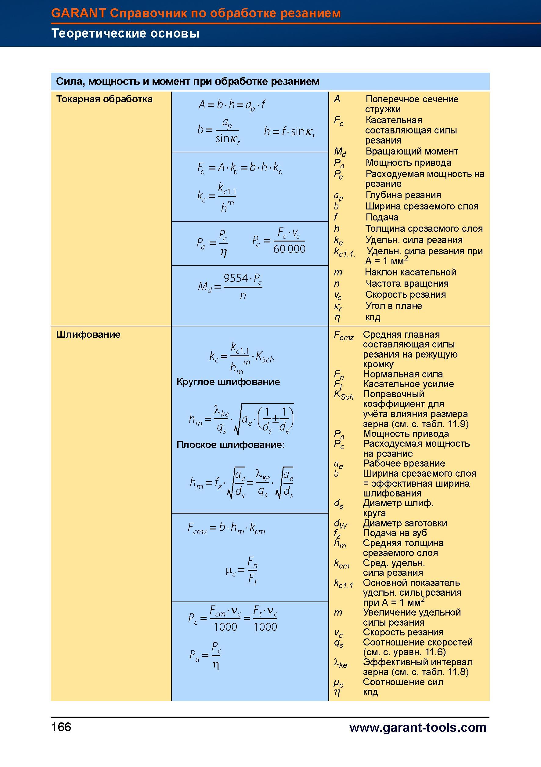 194 Расчет силы резания мощности и крутящего момента при токарной обработке на металлорежущих станках Расчетные формулы при точении металла Справочник HOFFMANN GROUP 2012 Обработка материалов резанием Garant ToolScout Металлорежущий инструмент и инструментальная оснастка для станков Стр. 166