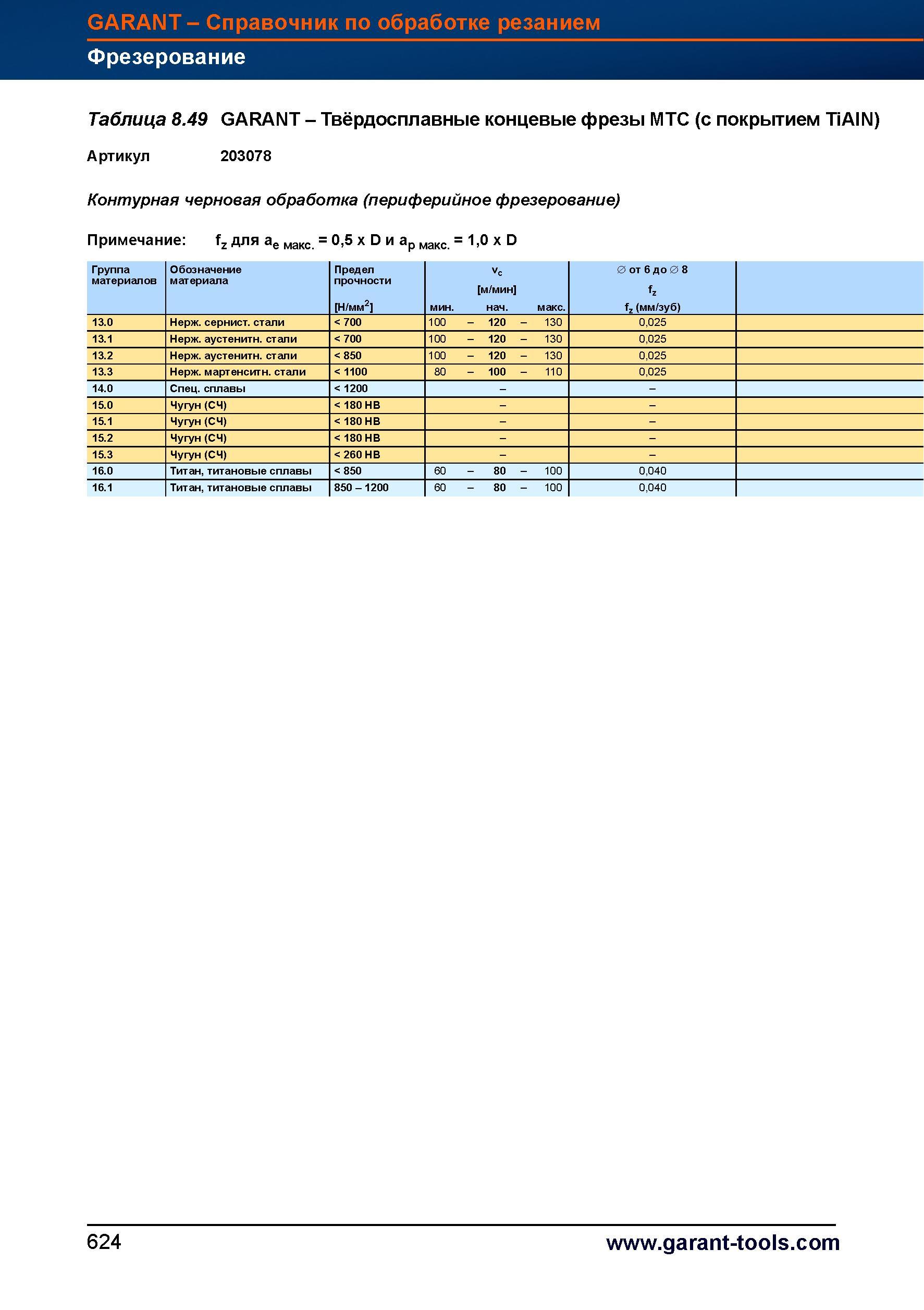 652 Твёрдосплавные концевые фрезы Garant Hoffmann Group MTC (с покрытием TiAIN) Артикул 203078 Контурная черновая обработка (периферийное фрез Справочник HOFFMANN GROUP 2012 Обработка материалов резанием Garant ToolScout Металлорежущий инструмент и инструментальная оснастка для станков Стр. 624