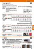 779 Твердосплавное сверло по бетону Сверло оснащено вязко-твёрдыми твердосплавными пластинами, напаянными при высокой температуре Ассиметричн Каталог HOFFMANN GROUP 2017 Ручной слесарно-монтажный и контрольно-измерительный инструмент для производственных предприятиий и служб сервиса Инвентарь Стр. 779